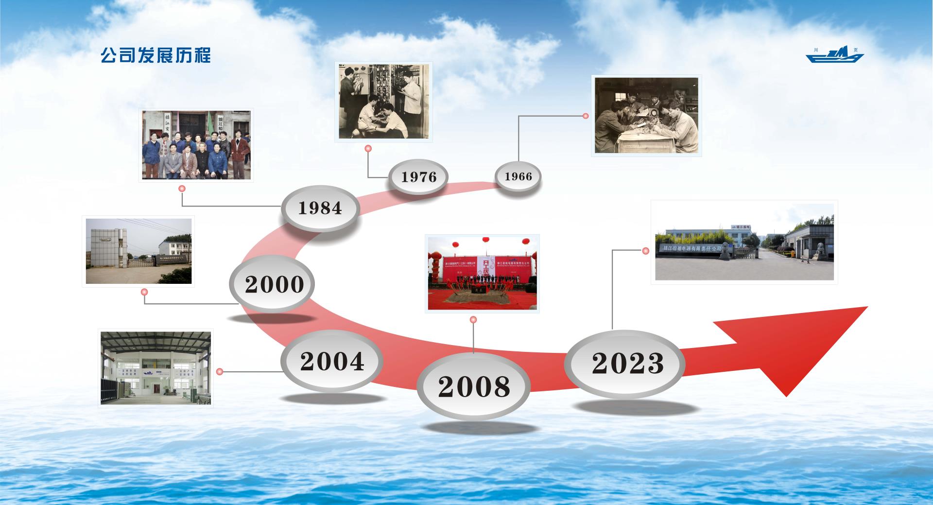 公司發(fā)展歷程無文字.jpg 公司發(fā)展歷程無文字.jpg